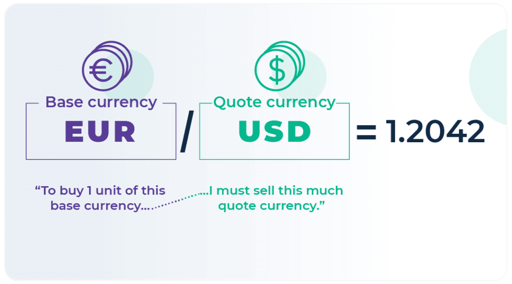 Currency quote of EEU/USD