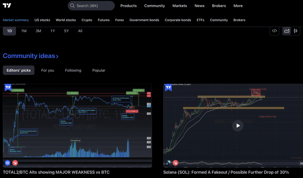 TradingView Screenshot