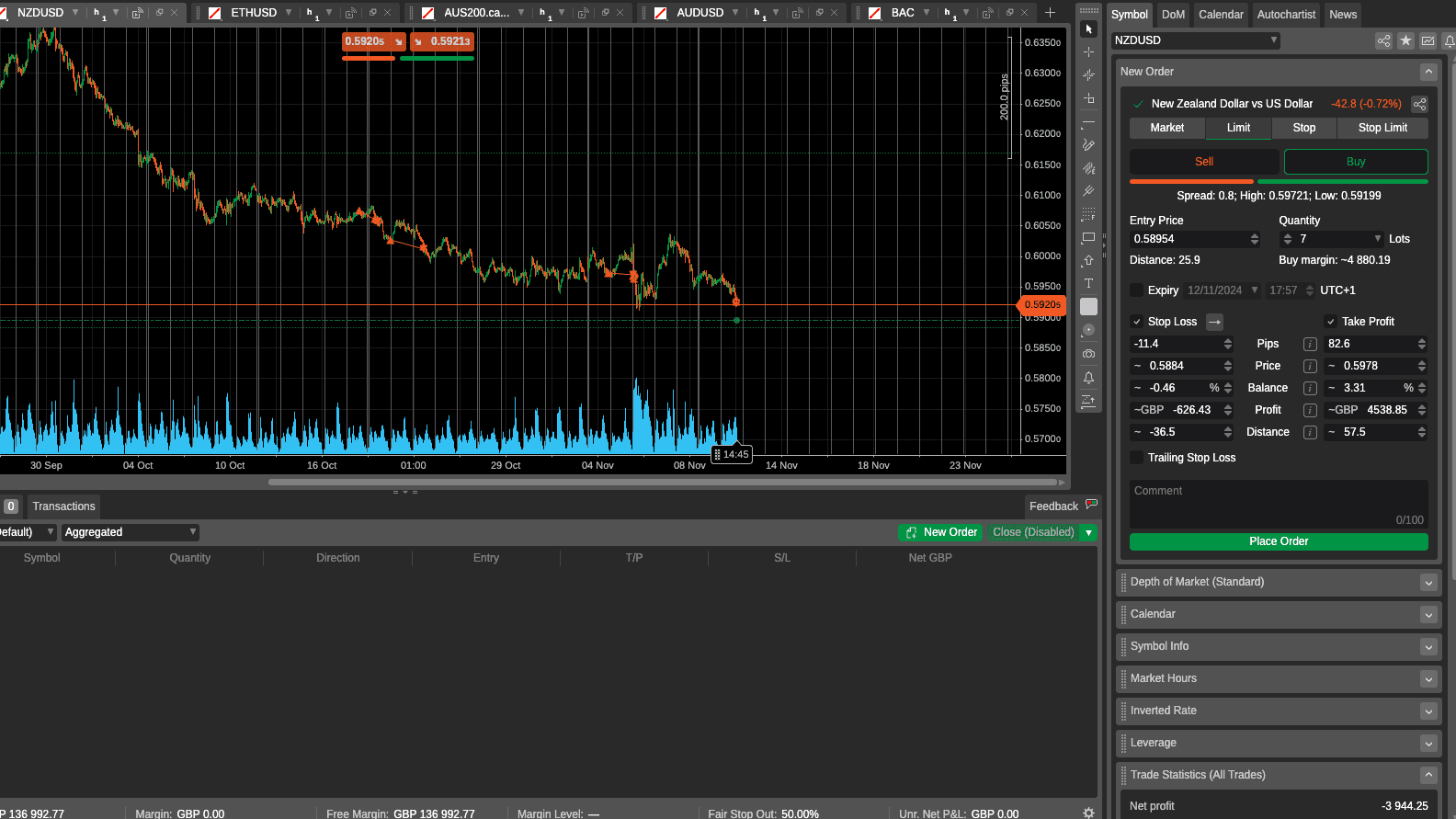 cTrader Screenshot of trading screen