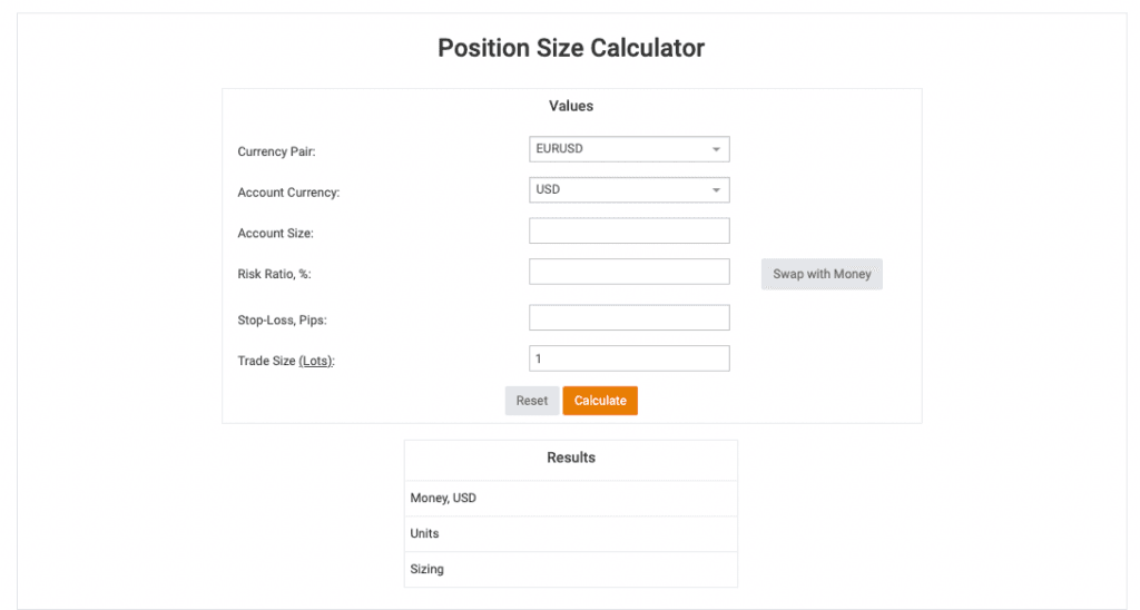 MyFXBok Lot Size Calculator