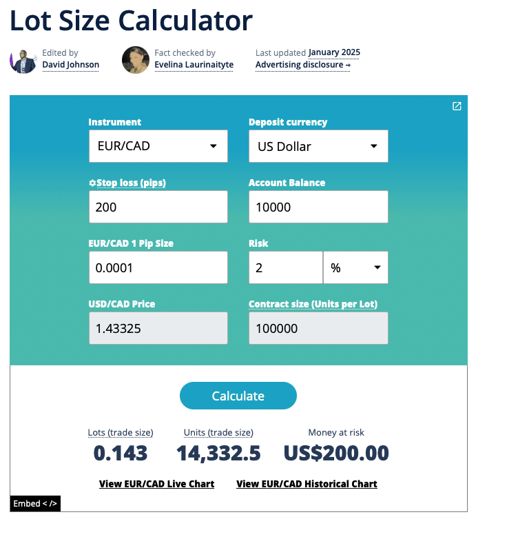 Cashback Forex lot Size Calculator