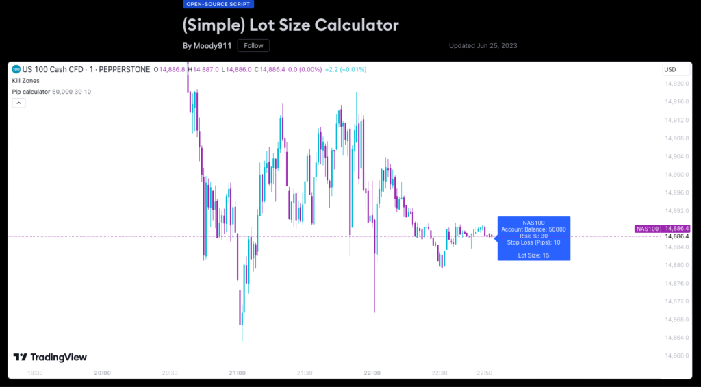 TradingView Simple Lot Size Calculator