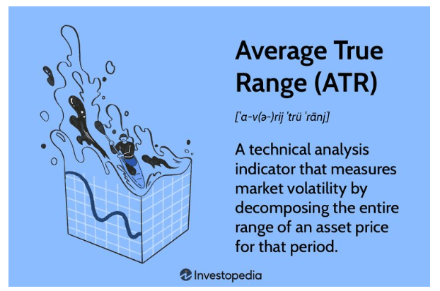 Investopedia's ATR Explanation 