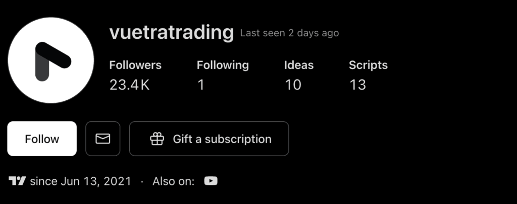 Vuetratrading tradingview calculator. on TradingView (creators of a lot size calculator)