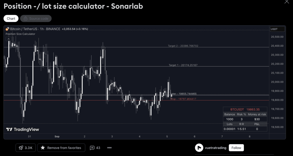 Lot Size Calculator on TradingView