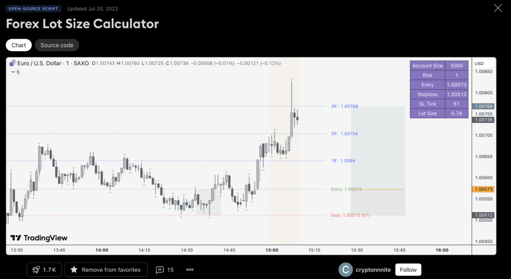 Cryptonnite lotsize calculator on TradingView - in a chart