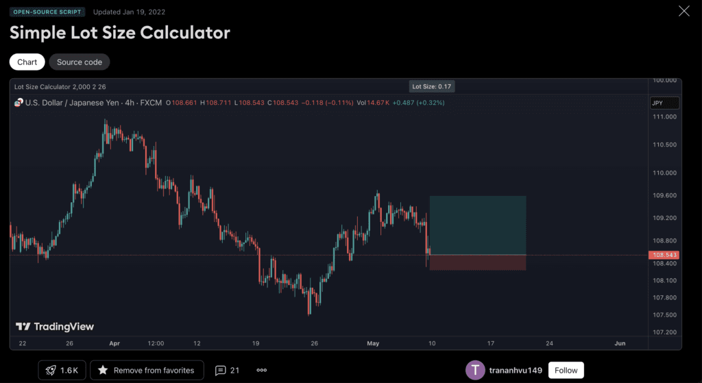 trananhvu149 lot size calculator on TradingView