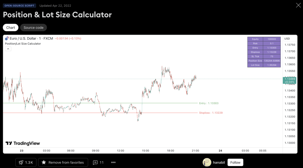 hanabil lot size calculator on TradingView