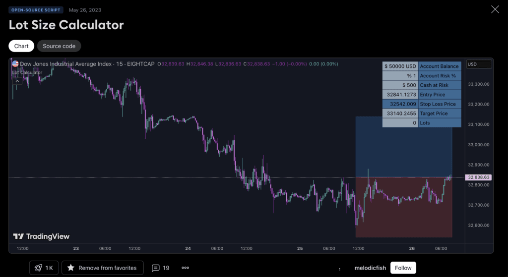 melodicfish lot size calculator in tradingview