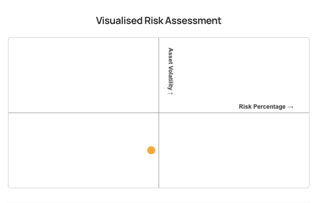 Trading Risk Quadrant for Lot Size Calculator