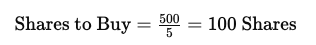 Share Calculation Formula for position sizing