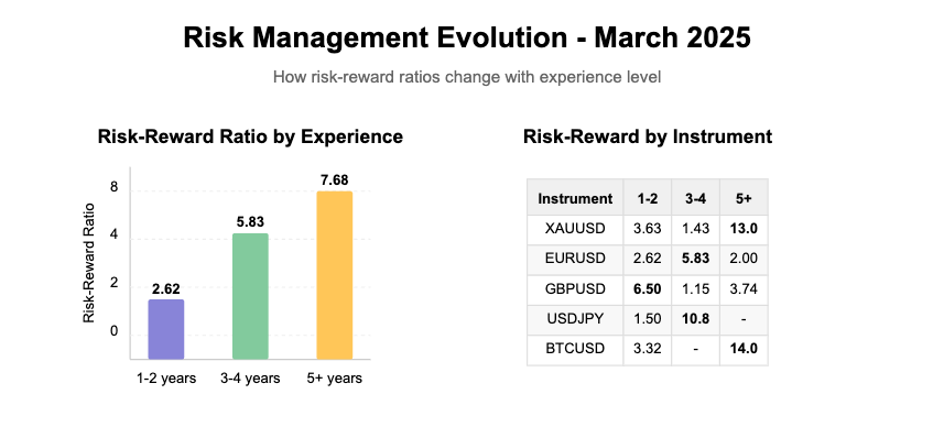 Risk Report from March 2025 on Retail Positioning Data