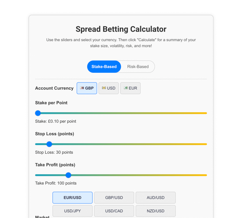 Spread Betting Calculator on Spreadbet.AI
