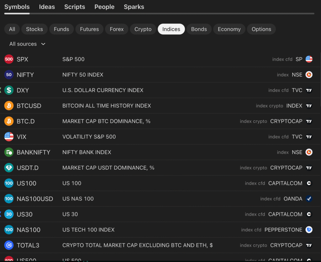 Index list on TradingView
