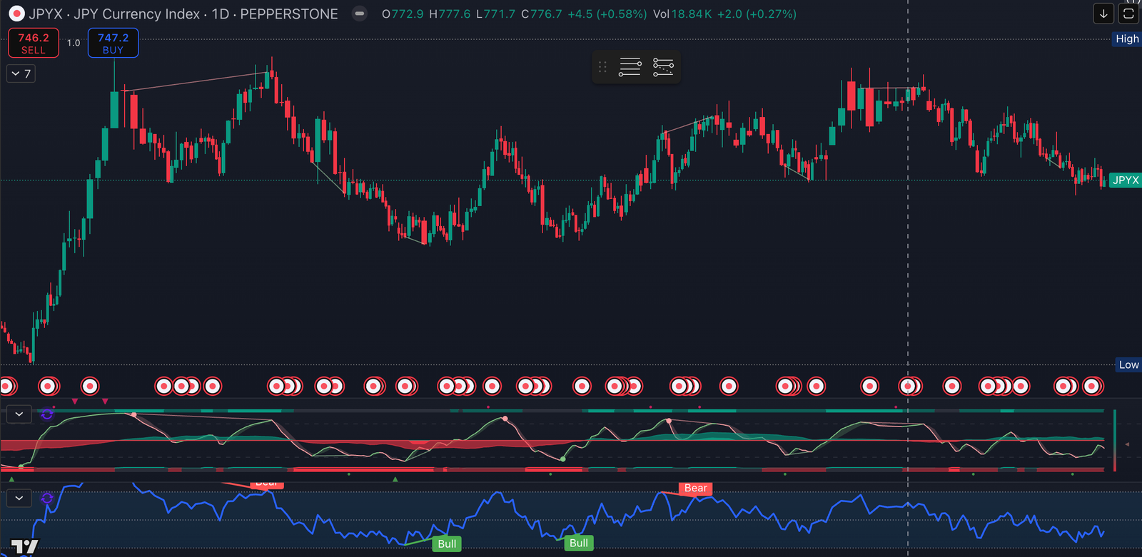 Japanese Index on TradingView